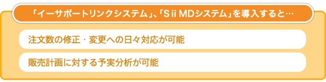 「イーサポートリンクシステム」を導入すると… 注文数の修正・変更への日々対応が可能 販売計画に対する予実分析が可能