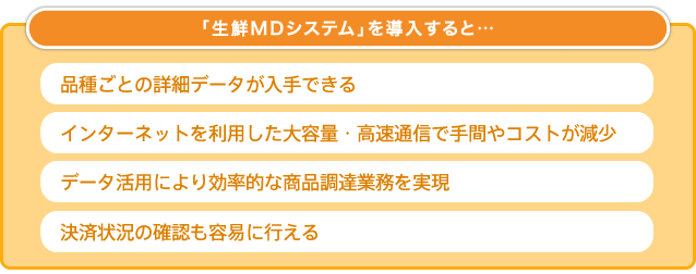 「生鮮まるごとEDI」を導入すると… 品種ごとの詳細データが入手できる インターネットを利用した大容量・高速通信で手間やコストが減少 データ活用により効率的な商品調達業務を実現 決済状況の確認も容易に行える