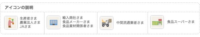 アイコンの説明