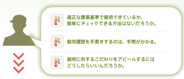 適正な農薬基準で栽培できているか、簡単にチェックできる方法はないだろうか。栽培履歴を手書きするのは、手間がかかる。栽培に対するこだわりをアピールするにはどうしたらいいんだろうか。
