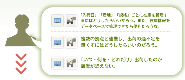 「入荷日」「産地」「規格」ごとに在庫を管理するにはどうしたらいいだろう。また、在庫情報をデータベースで管理できたら便利だろうな。複数の拠点と連携し、出荷の過不足を無くすにはどうしたらいいだろう。「いつ・何を・どれだけ」出荷したのか履歴が終えない。