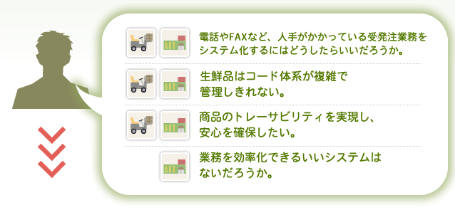 電話やFAXなど、人手がかかっている受発注業務をシステム化するにはどうしたらいいだろうか。 電話やFAXなど、人手がかかっている受発注業務をシステム化するにはどうしたらいいだろうか。生鮮品はコード体系が複雑で管理しきれない。 商品のトレーサビリティを実現し、安心を確保したい。業務を効率化できるいいシステムはないだろうか。