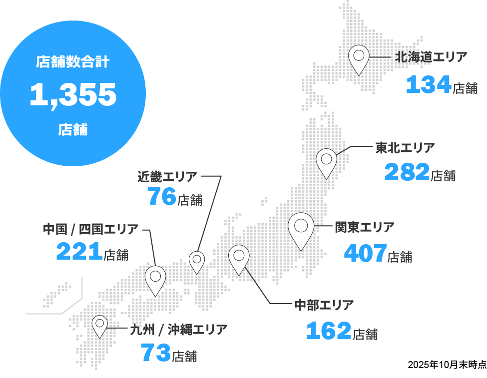 パートナー様募集中